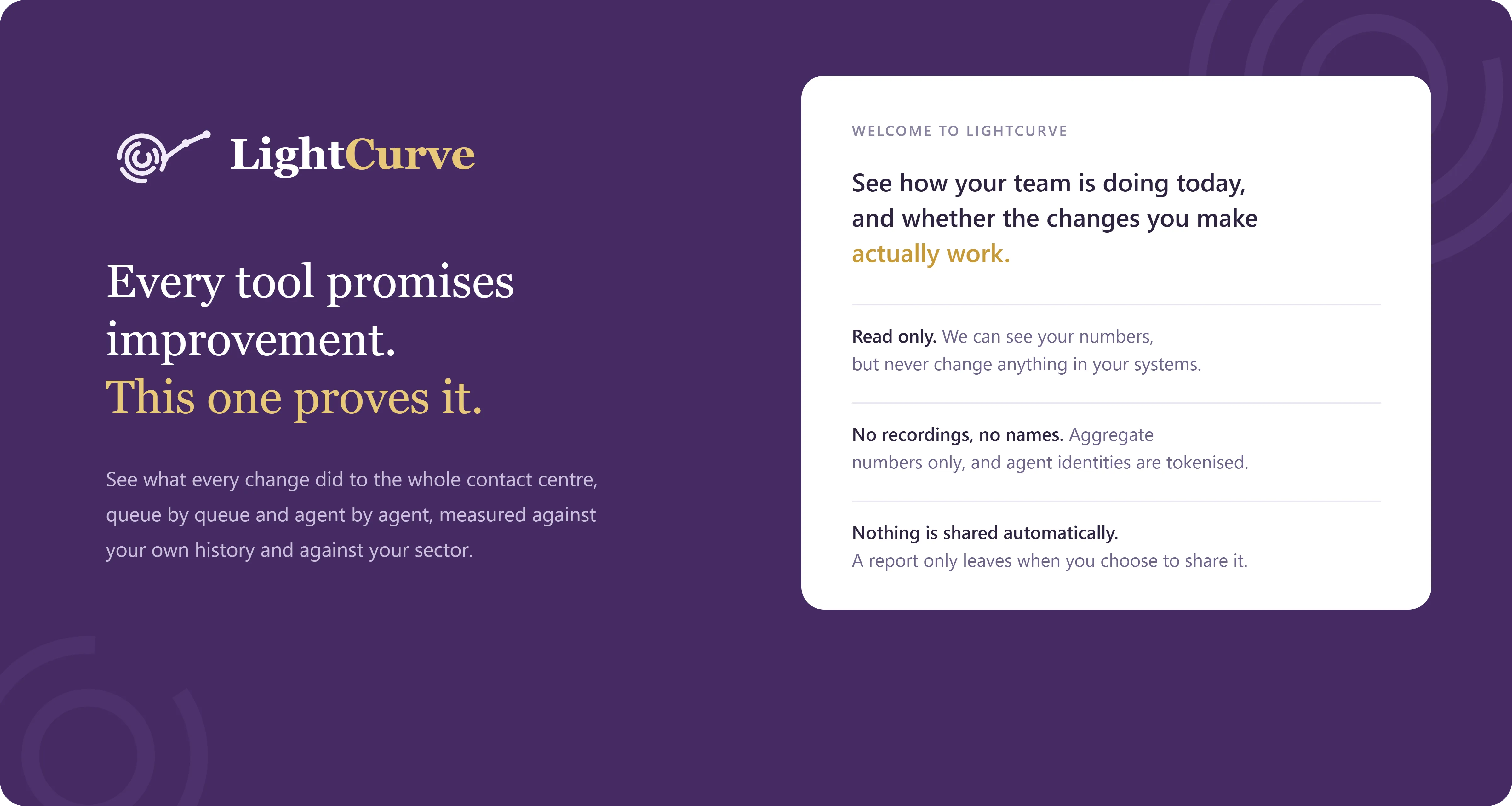 A design preview of the LightCurve interface: a product panel beside a welcome card setting out how the software would handle contact centre data.